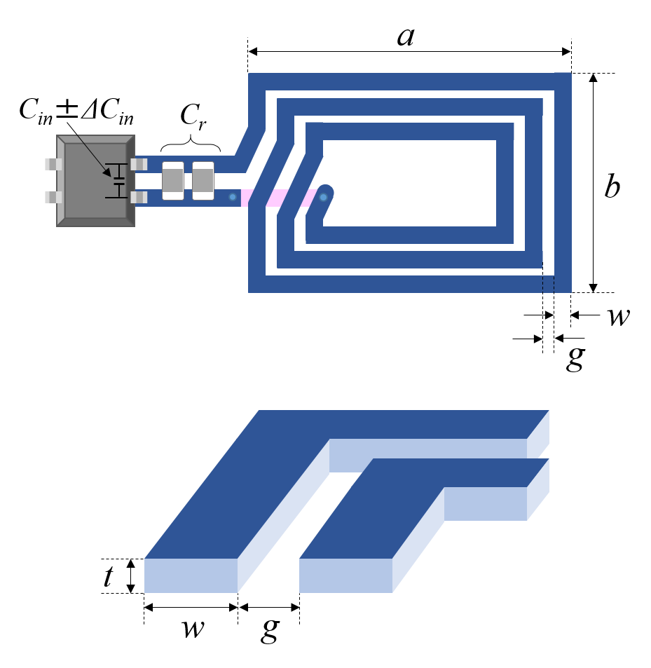 Antenna pattern