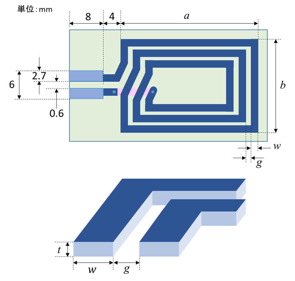 PCB Antenna Cross Section