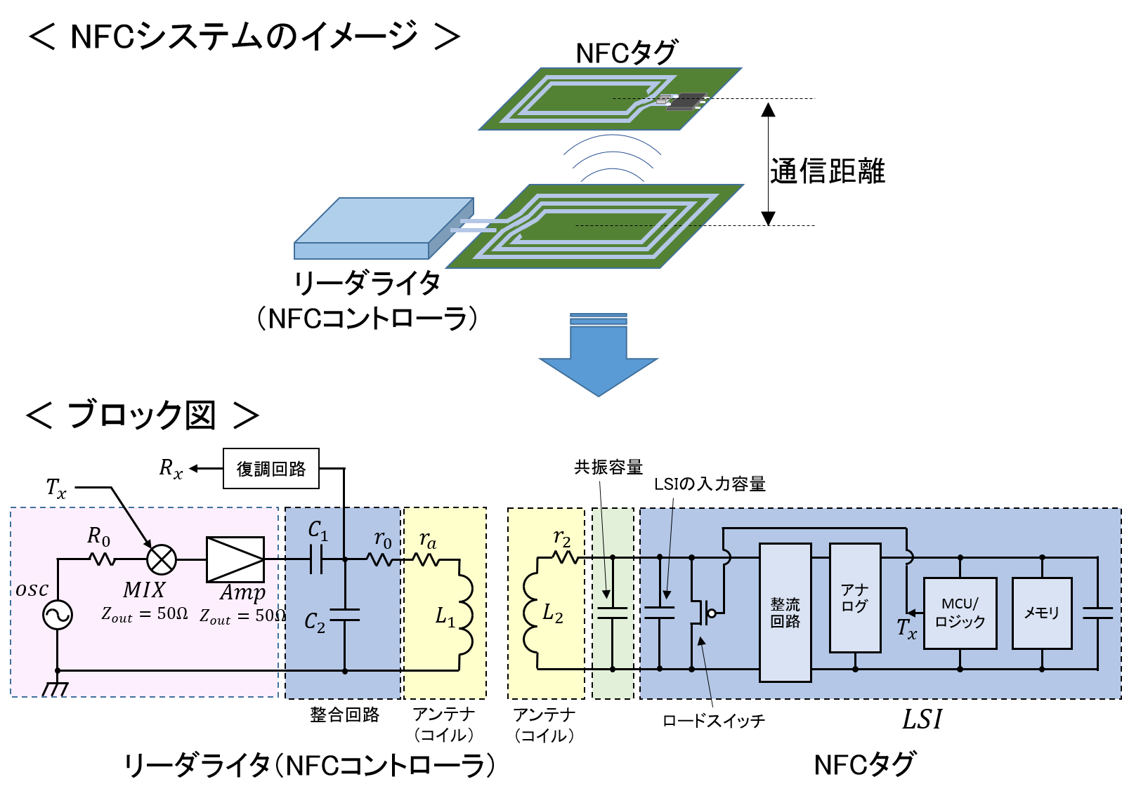 NFCタグシステムのイメージ図