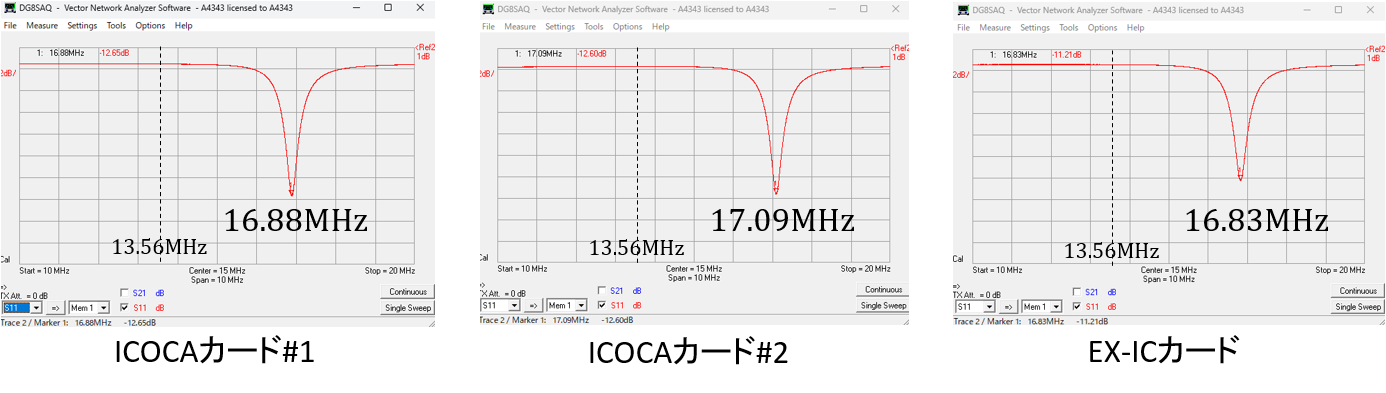 ICCard