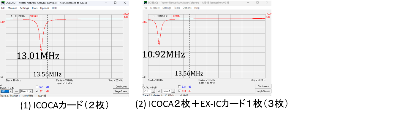 ICCard
