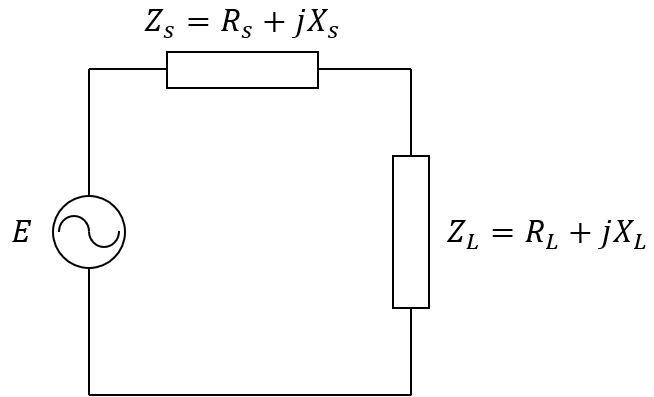 Impedance Matching